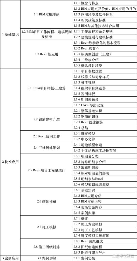 建筑bim工程師多少費用,建筑bim工程師證書一年多少錢 第2張 建筑bim工程師多少費用,建筑bim工程師證書一年多少錢 第2張