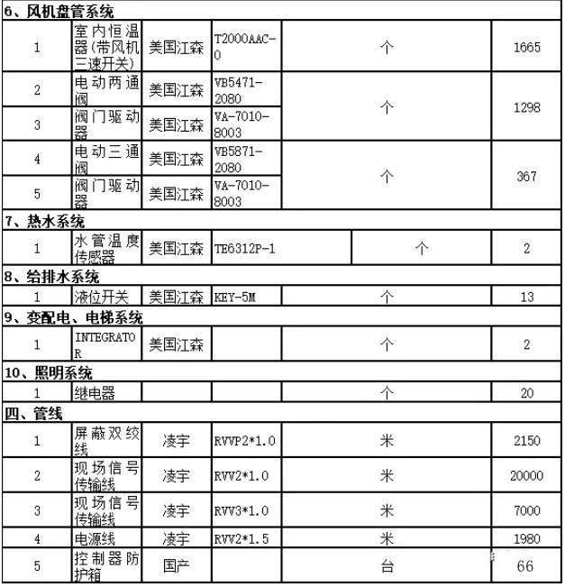 網易給排水在線,給排水app安卓版 第1張 網易給排水在線,給排水app安卓版 第1張