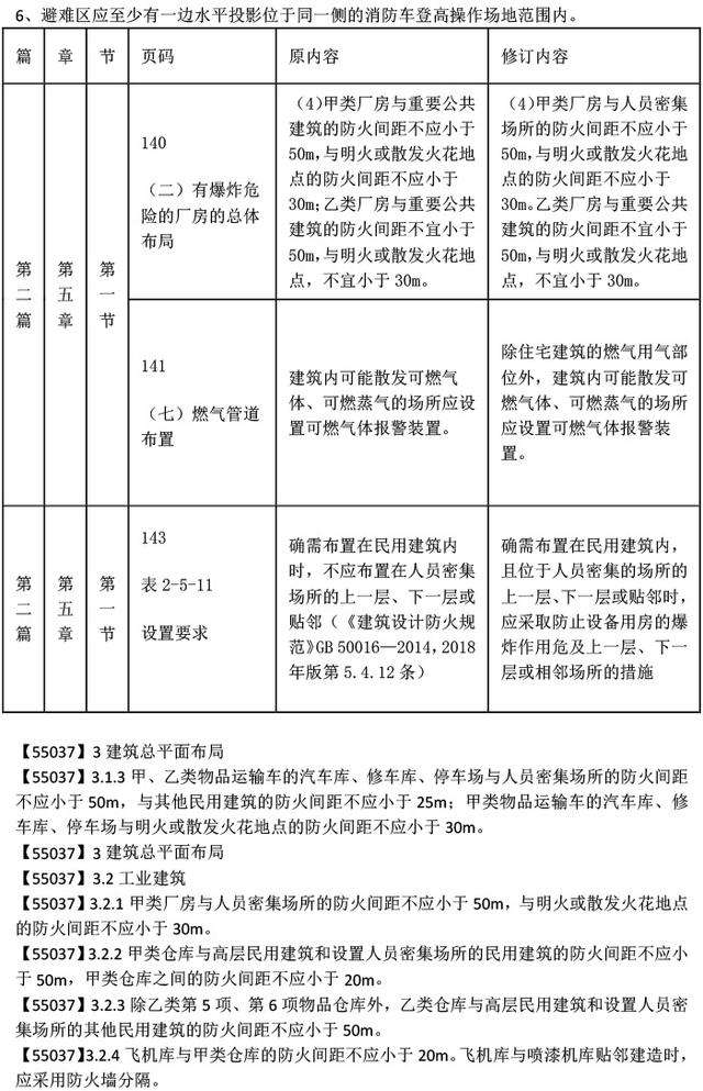 二級消防工程師教材pdf,二級消防工程師教材免費下載  第1張