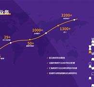 bim工程師報名入口,奧星集團BIM工程師 第1張 bim工程師報名入口,奧星集團BIM工程師 第1張