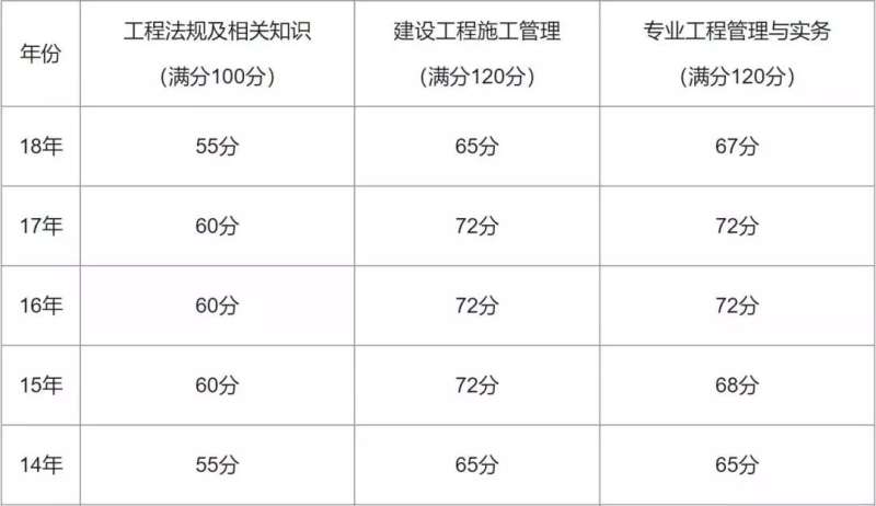 內蒙古二級建造師成績查詢2023時間內蒙古二級建造師成績查詢 第1張 內蒙古二級建造師成績查詢2023時間內蒙古二級建造師成績查詢 第1張