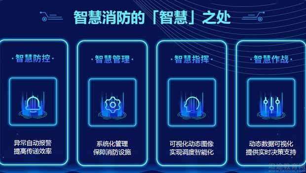 物聯網消防工程師資格證含金量高嗎物聯網消防工程師是干嘛的  第2張
