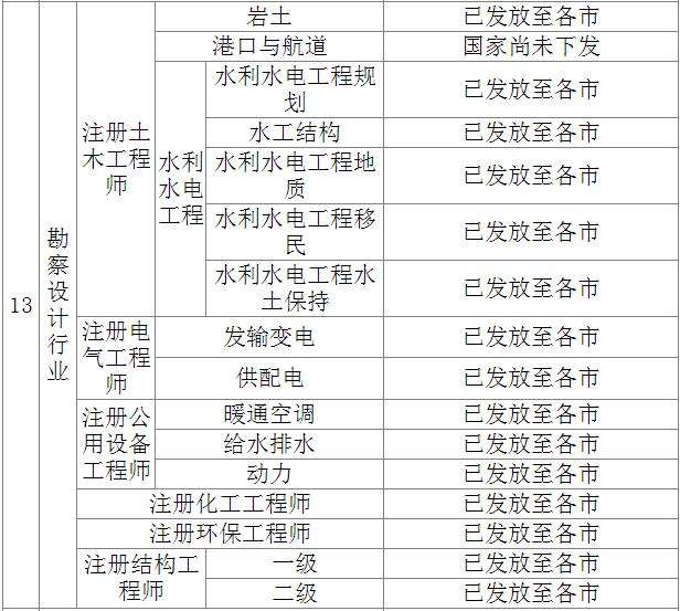 2016二級結構工程師合格線,2016年二級注冊結構工程師真題 第1張 2016二級結構工程師合格線,2016年二級注冊結構工程師真題 第1張