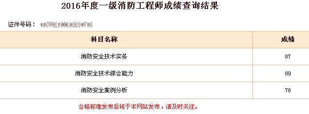 消防工程師成績查詢入口官網,消防工程師成績查詢入口 第2張 消防工程師成績查詢入口官網,消防工程師成績查詢入口 第2張