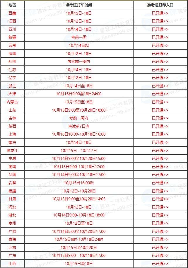 建筑造價工程師考試報名,全國建設工程造價員考試報名  第2張