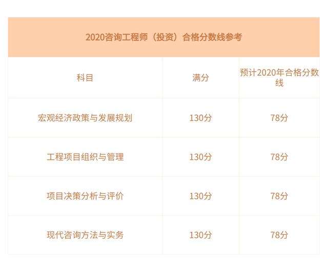 造價工程師及格分數怎么算造價工程師及格分數 第1張 造價工程師及格分數怎么算造價工程師及格分數 第1張