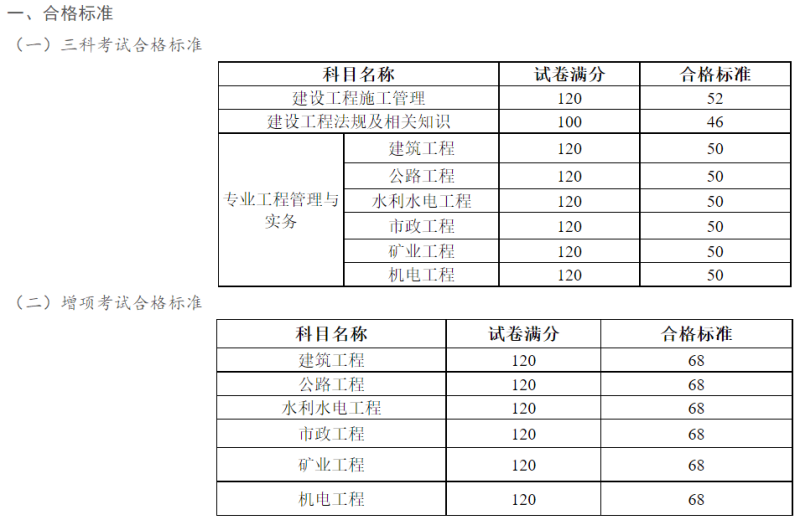 二級建造師輔導材料有哪些,二級建造師輔導材料  第1張