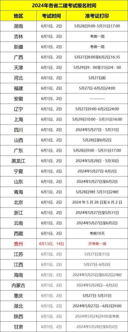 貴州二級(jí)建造師分?jǐn)?shù)線貴州二級(jí)建造師分?jǐn)?shù)線歷年 第1張 貴州二級(jí)建造師分?jǐn)?shù)線貴州二級(jí)建造師分?jǐn)?shù)線歷年 第1張