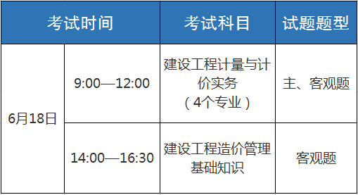 重慶注冊造價師報名時間2021,重慶造價工程師注冊 第2張 重慶注冊造價師報名時間2021,重慶造價工程師注冊 第2張