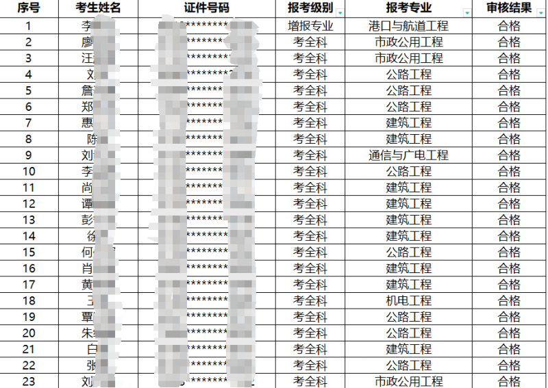 一級建造師畢業幾年可以考一級建造師畢業幾年可以考中級會計 第1張 一級建造師畢業幾年可以考一級建造師畢業幾年可以考中級會計 第1張