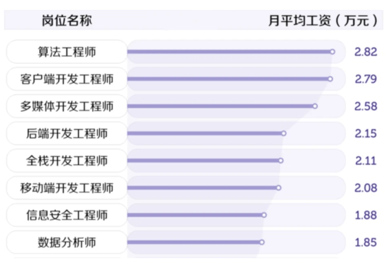 安全工程師月薪,安全工程師月薪多少考政花錢(qián)嗎 第1張 安全工程師月薪,安全工程師月薪多少考政花錢(qián)嗎 第1張