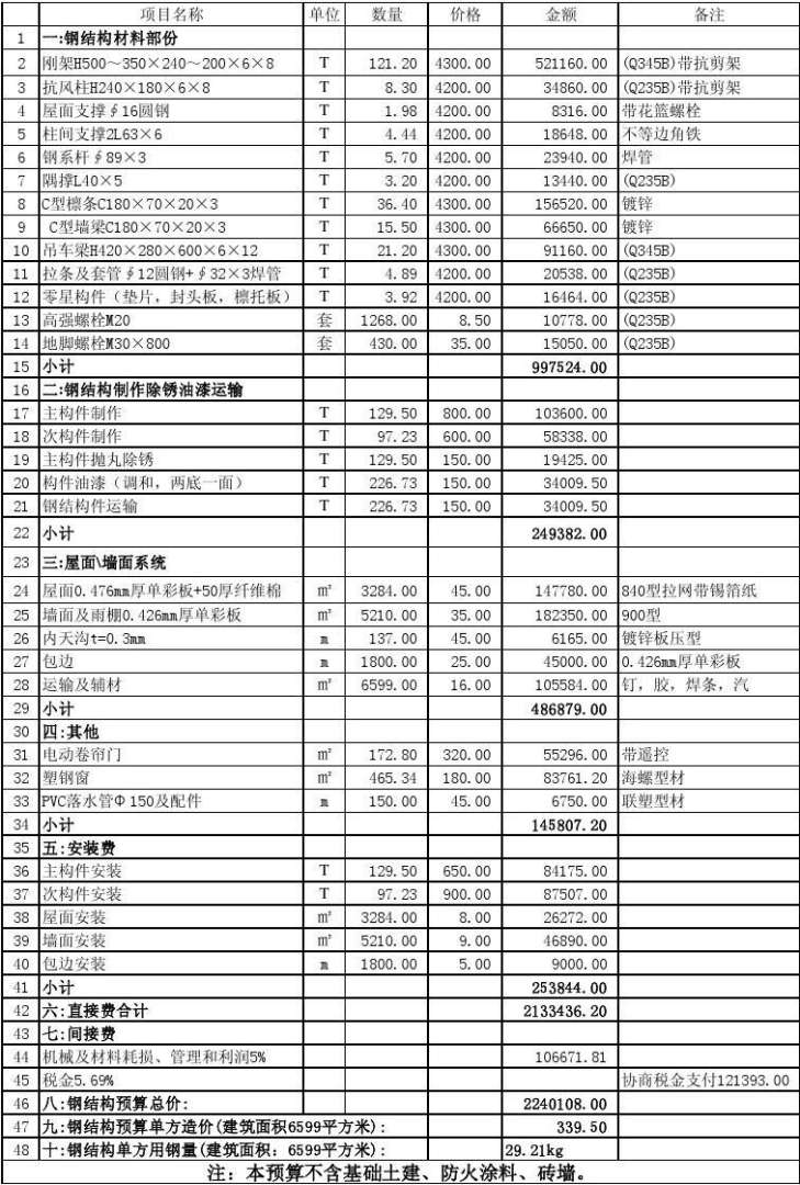 鋼結構預算鋼結構預算員難不難 第1張 鋼結構預算鋼結構預算員難不難 第1張