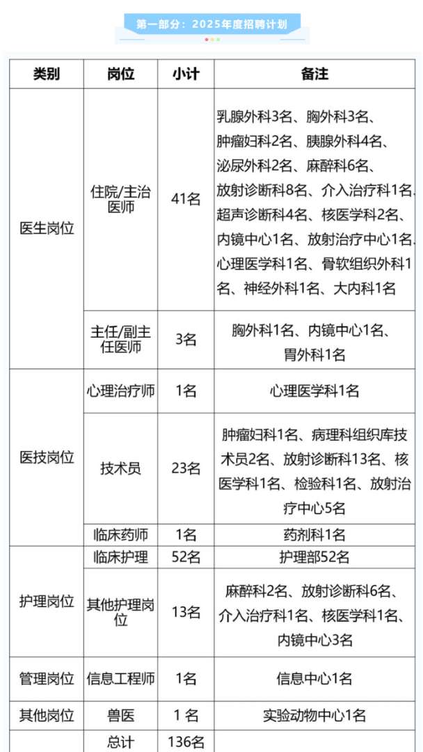 上海專業監理工程哪里報名,上海專業監理工程師招聘 第1張 上海專業監理工程哪里報名,上海專業監理工程師招聘 第1張