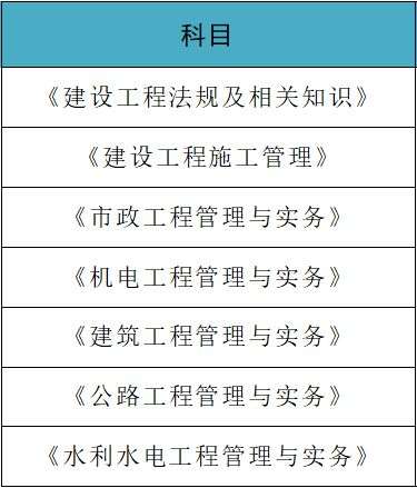 二級建造師所學科目,二級建造師所學科目和專業 第2張 二級建造師所學科目,二級建造師所學科目和專業 第2張