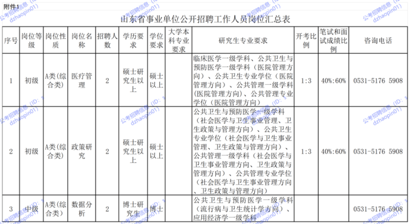 山東安全工程師招聘山東安全工程師招聘信息最新  第2張