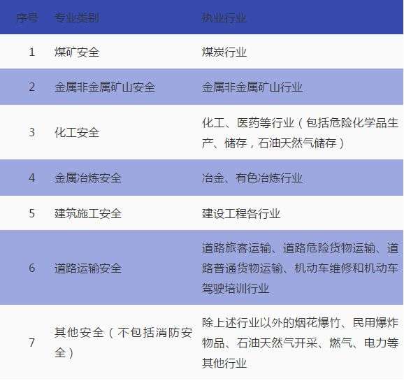 江蘇安全工程師報名時間2024官網(wǎng),江蘇注冊安全工程師報名時間  第2張