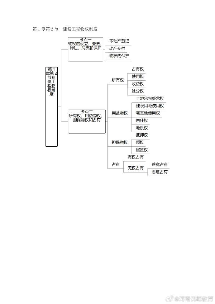一級(jí)建造師備考攻略一級(jí)建造師備考流程  第1張