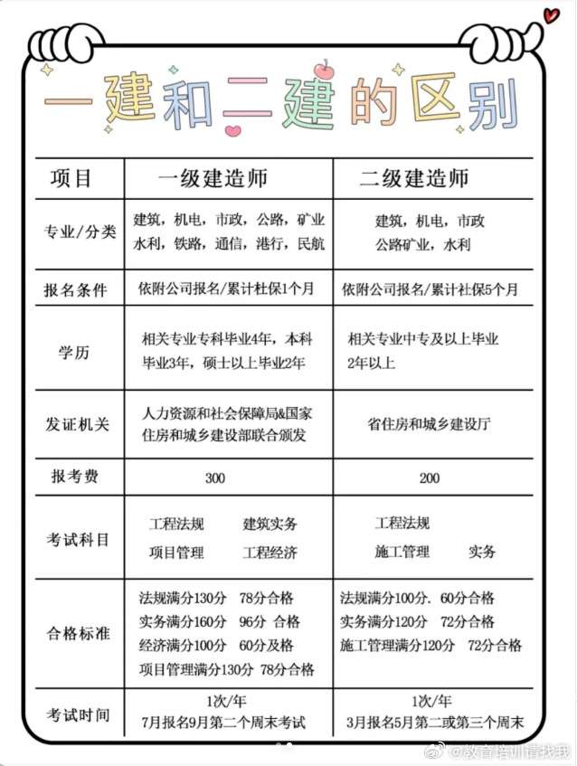 一級建造師查詢 全國建造師信息查詢全國一級建造師查詢系統  第1張