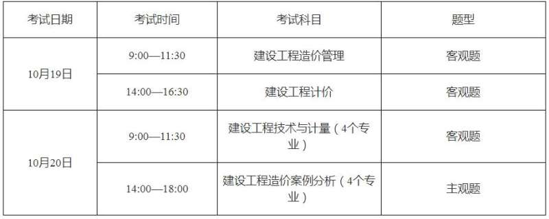 造價工程師報考網,造價工程師報考指導中心  第2張