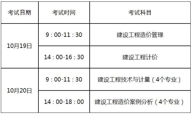 造價工程師報考網,造價工程師報考指導中心  第1張