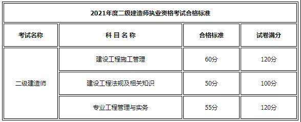 陜西二級建造師招聘,陜西二級建造師招聘網最新招聘  第2張