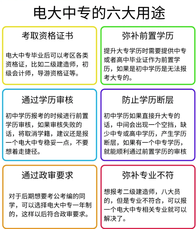 中專二級建造師報考條件,中專考二級建造師需要幾年  第1張