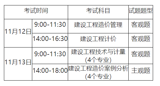 造價工程師科目分數,造價工程師考試及格分數 第1張 造價工程師科目分數,造價工程師考試及格分數 第1張
