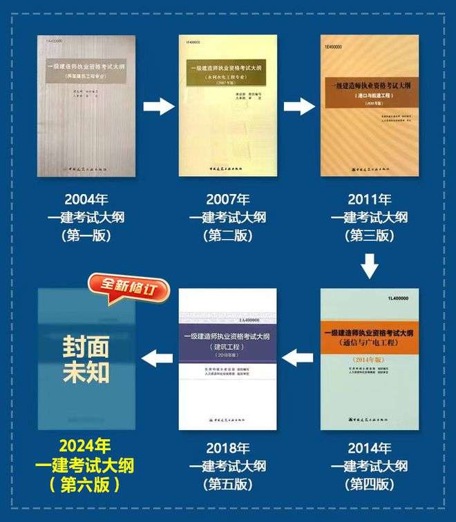 二級建造師應該怎樣學,二級建造師學習技巧  第1張