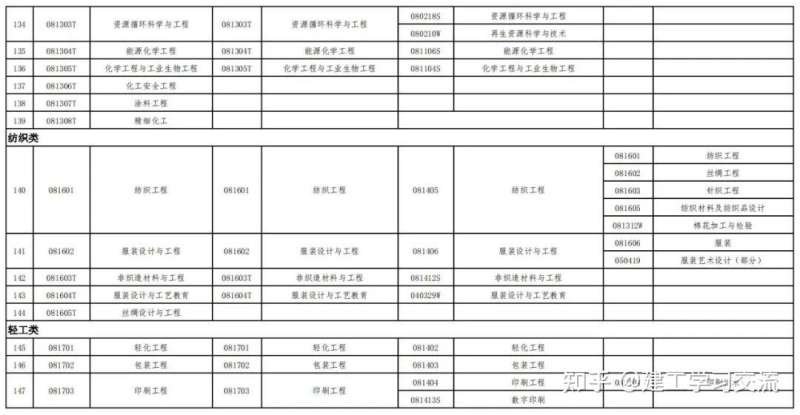 吉林一級建造師考試報名人數,吉林一級建造師考試報名  第2張