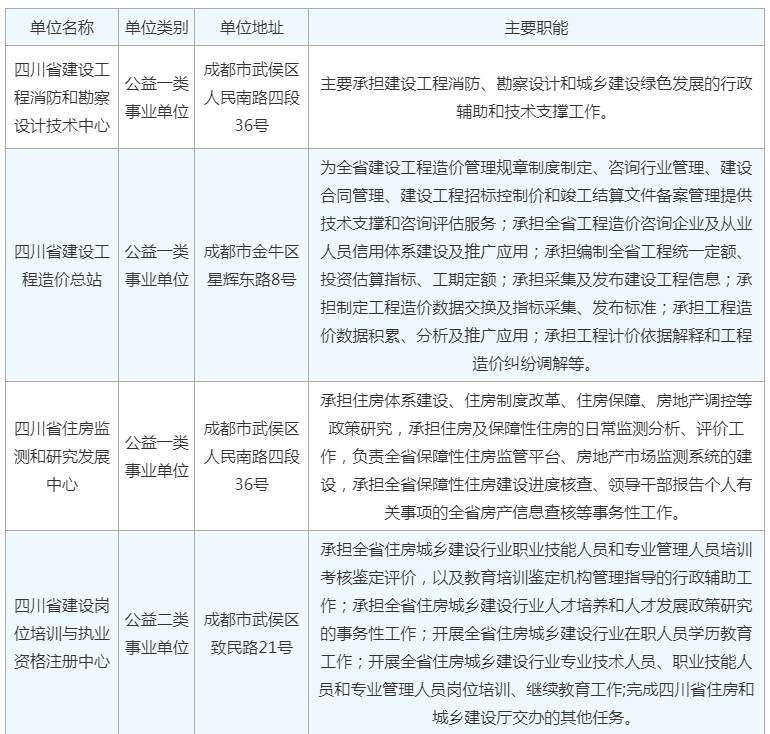 造價工程師注冊資料,造價工程師注冊資料書  第1張
