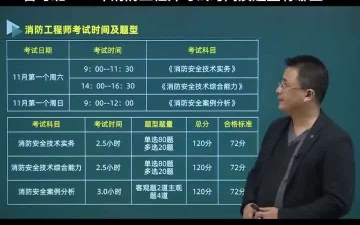 湖北消防工程師考試時間湖北消防工程師考試時間表  第2張