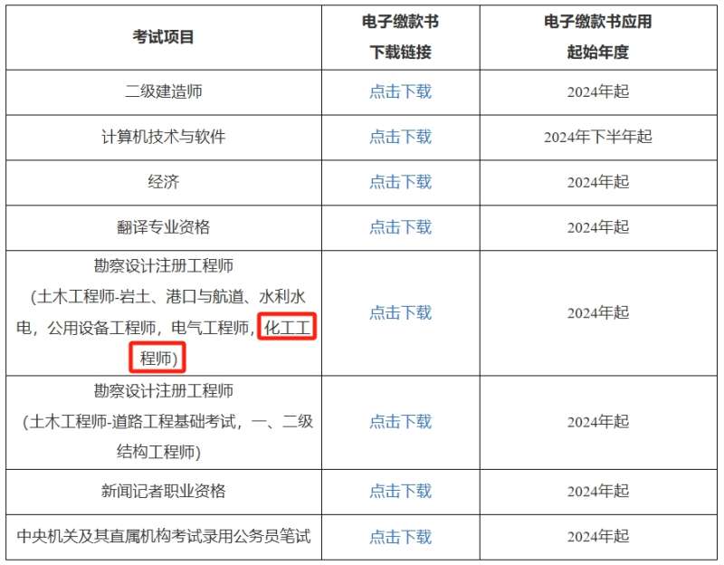 上海結構工程師考試報名上海結構工程師考試報名官網  第1張