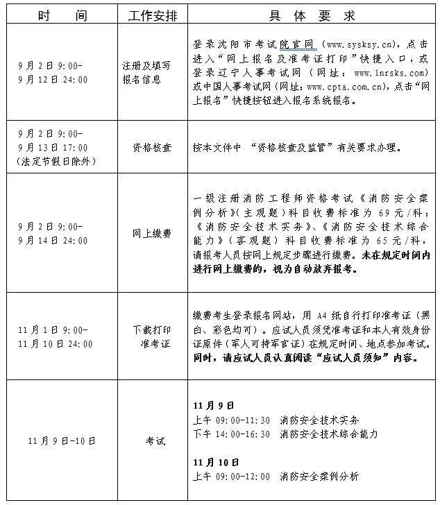 注冊一級消防工程師報考時間表注冊一級消防工程師報考時間  第1張