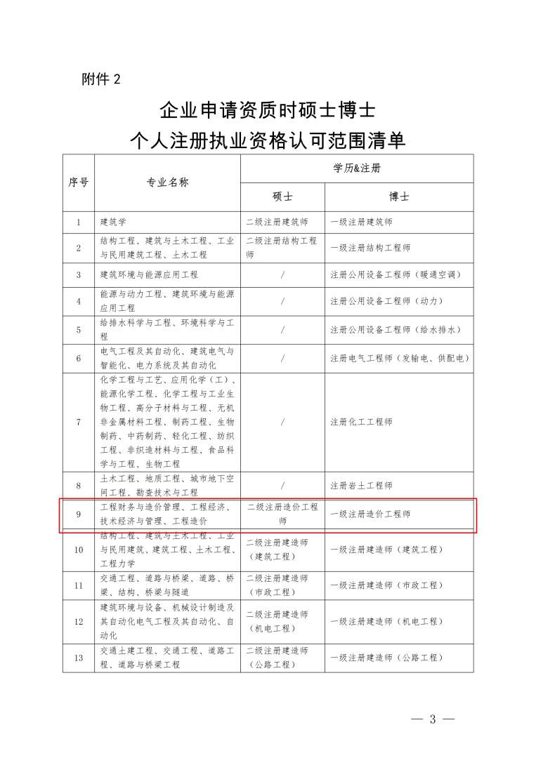 湖南建設結構中級工程師怎么考,湖南建筑中級職稱考試有哪些科目  第1張