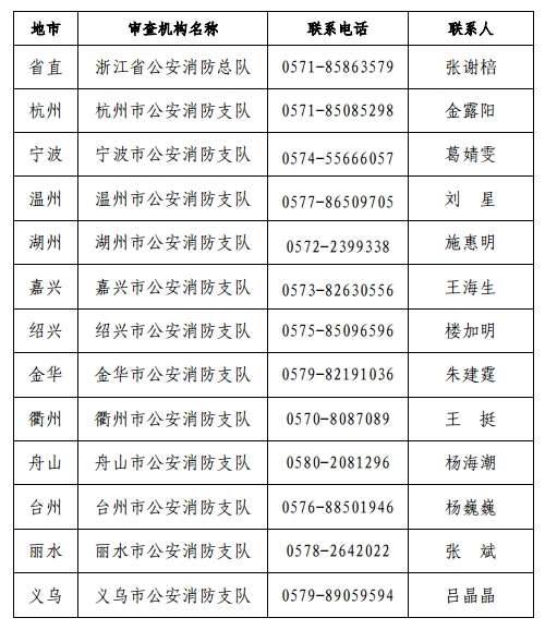 消防工程師考試時(shí)間2019,消防工程師考試時(shí)間2019年  第1張