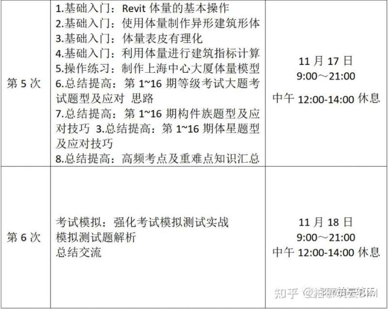 談?wù)剬?duì)bim技術(shù)的看法500字對(duì)bim工程師的認(rèn)識(shí) 第1張 談?wù)剬?duì)bim技術(shù)的看法500字對(duì)bim工程師的認(rèn)識(shí) 第1張