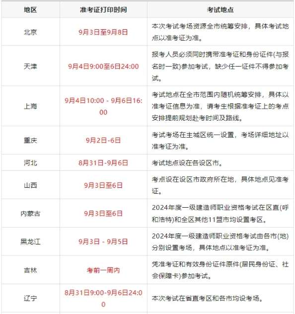 一級建造師查詢時間2020一級建造師查詢成績時間 第2張 一級建造師查詢時間2020一級建造師查詢成績時間 第2張
