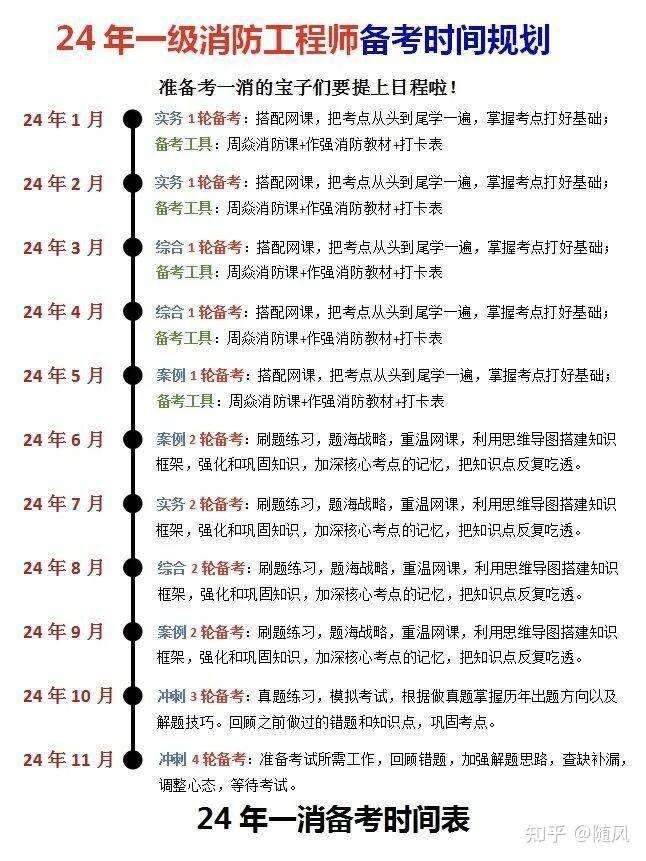 以及消防工程師課程,消防工程師課程網盤資源 第1張 以及消防工程師課程,消防工程師課程網盤資源 第1張