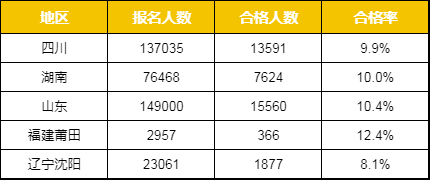 一級建造師考試通過率是多少的簡單介紹 第1張 一級建造師考試通過率是多少的簡單介紹 第1張