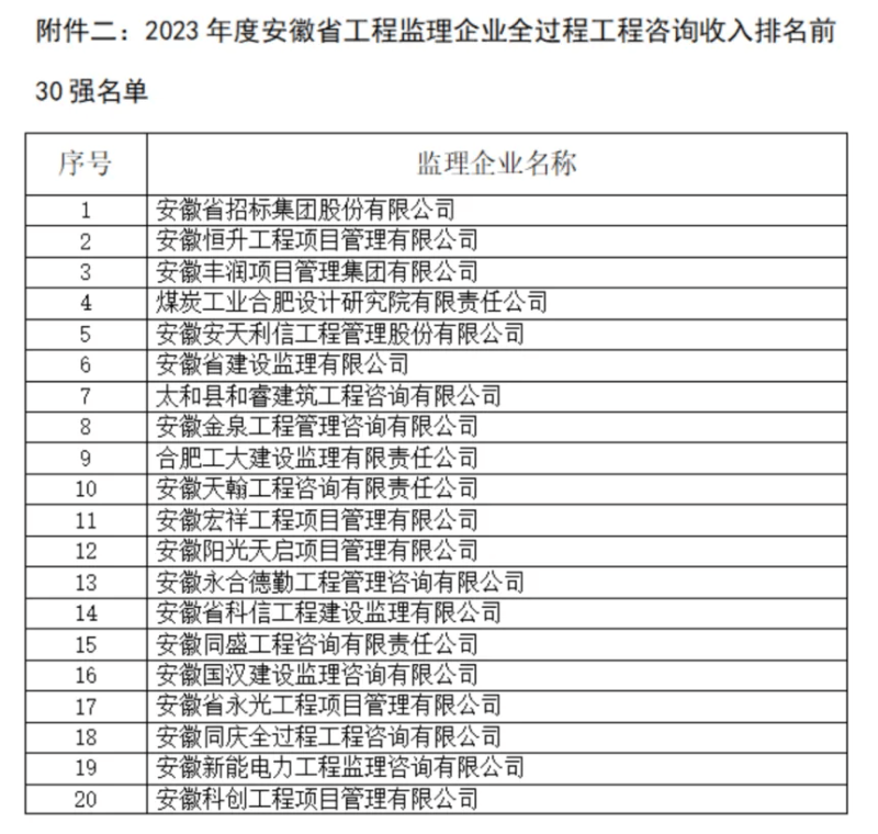 北京監理工程師工資高嗎北京監理工程師工資  第1張