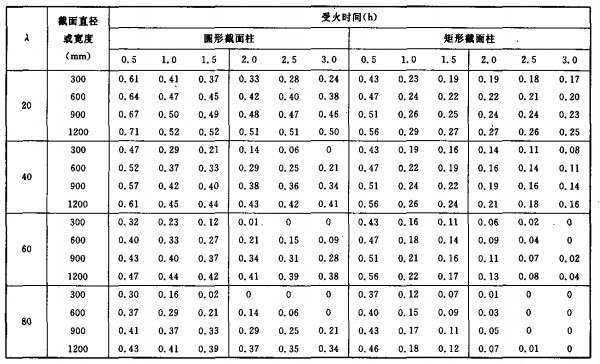 消防工程師考試難度系數消防工程師難度系數 第1張 消防工程師考試難度系數消防工程師難度系數 第1張