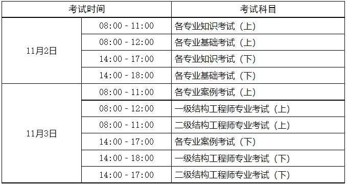 河北造價工程師準考證河北造價工程師準考證打印  第1張