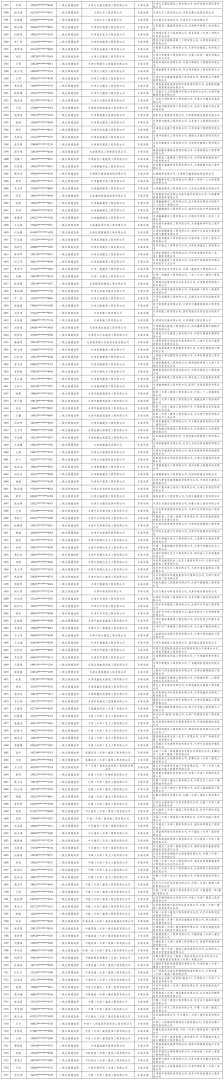 注冊監理工程師查詢網站官網,注冊監理工程師查詢網站  第1張