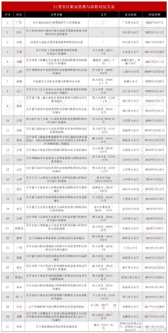 北京造價工程師報名,北京造價工程師報名官網  第1張