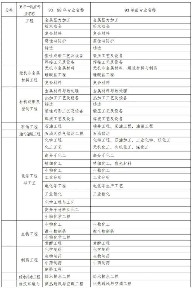 福建二級建造師考試福建二級建造師考試報名 第2張 福建二級建造師考試福建二級建造師考試報名 第2張