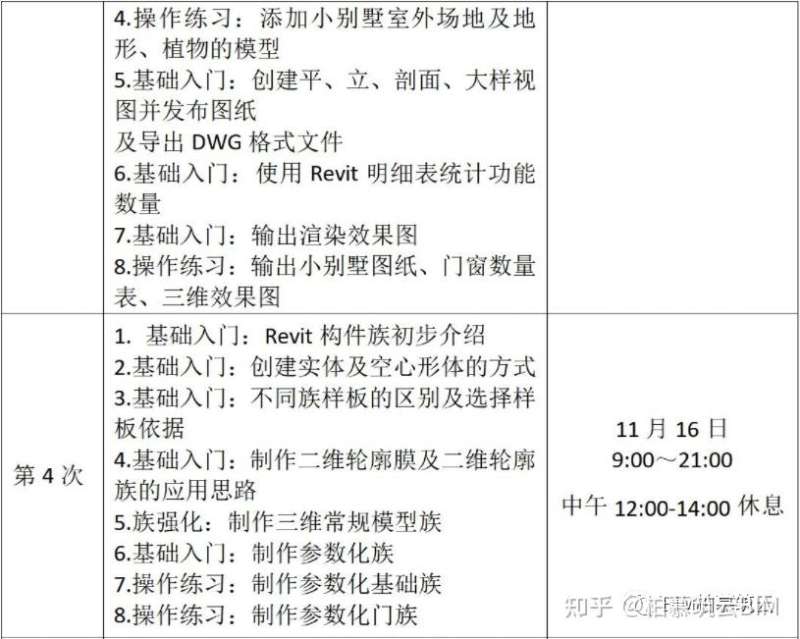 bim工程師能租多少錢,bim工程師租賃一次多錢  第1張