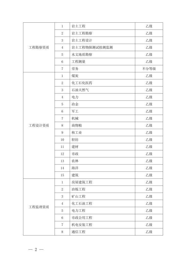 造價工程師學歷要求多少造價工程師學歷要求  第2張