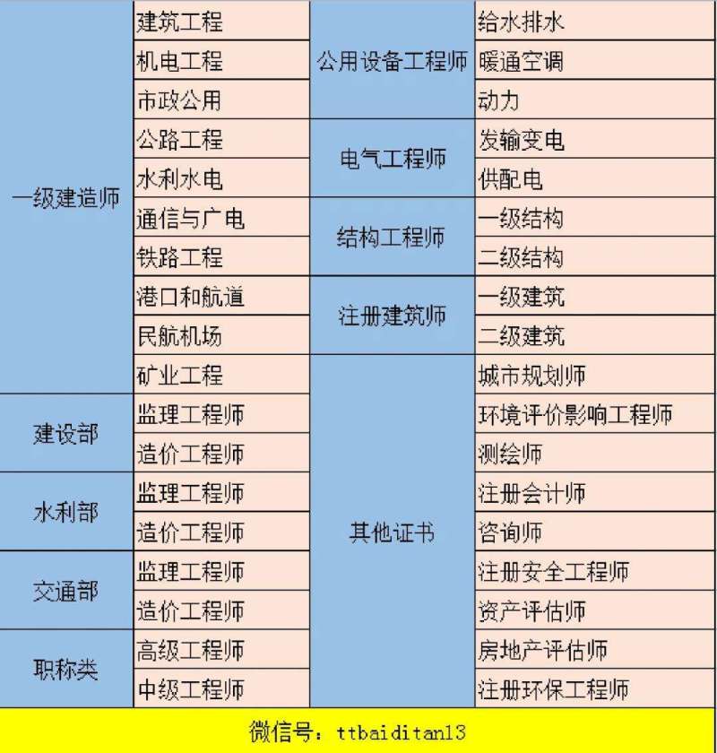 巖土工程師和一建沖突嗎巖土工程師和一建哪個(gè)難 第1張 巖土工程師和一建沖突嗎巖土工程師和一建哪個(gè)難 第1張