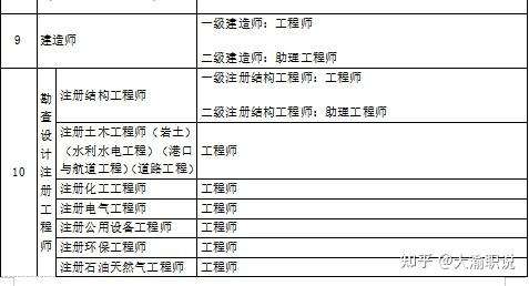 二級結構工程師是職稱嗎二級結構工程師相當于職稱 第1張 二級結構工程師是職稱嗎二級結構工程師相當于職稱 第1張