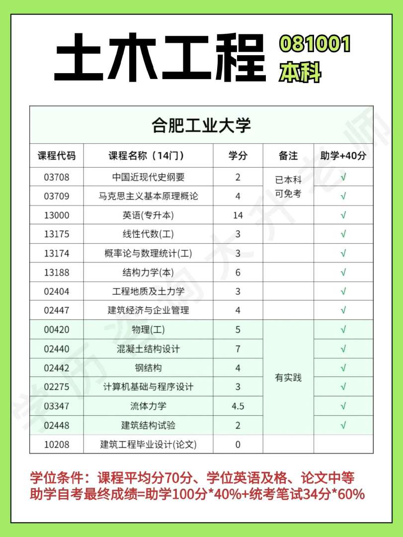 巖土工程師要下工地嗎,施工報考巖土工程師 第2張 巖土工程師要下工地嗎,施工報考巖土工程師 第2張